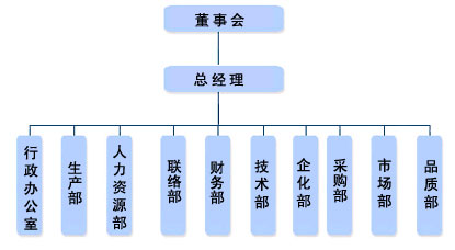 �M���Y��